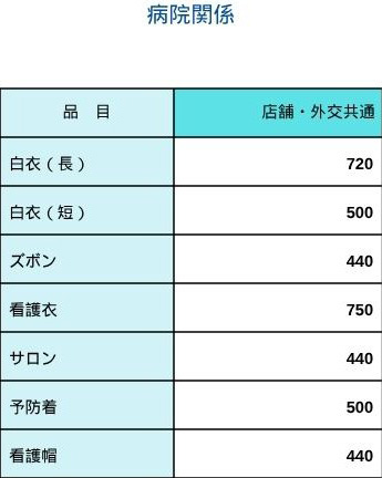 病院関係